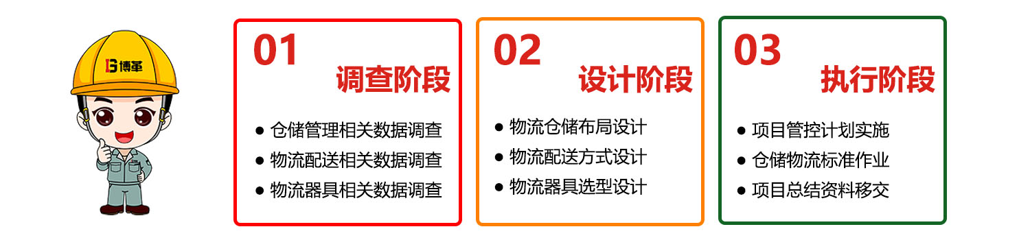 仓储6S 三个阶段