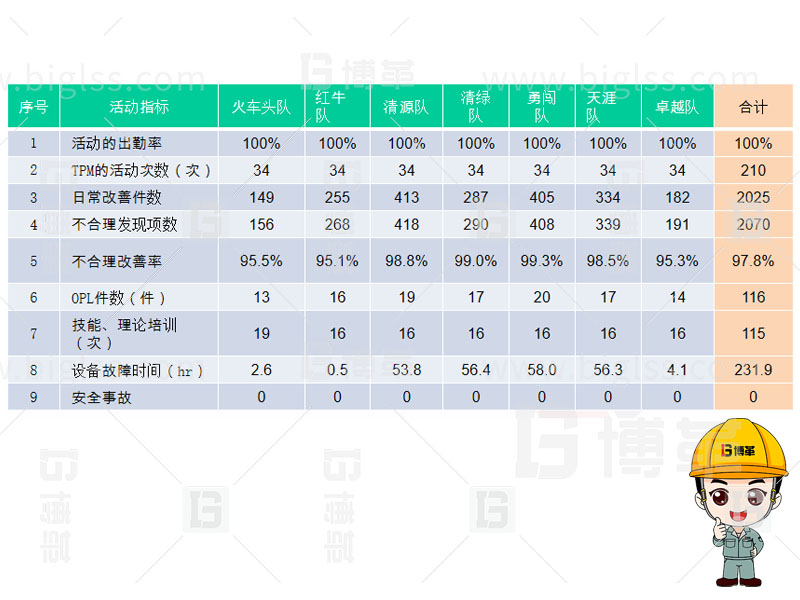 TPM生产，TPM管理，TPM咨询，TPM培训，TPM改善，上海博革，博革咨询