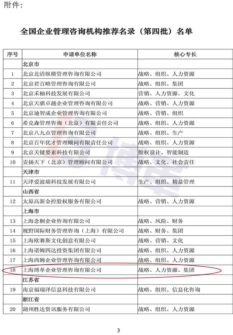 附件-全国企业管理咨询机构推荐名录(第四批)名单