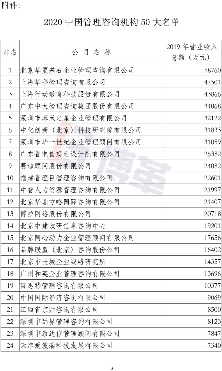 附件2020中国管理咨询机构50大名单