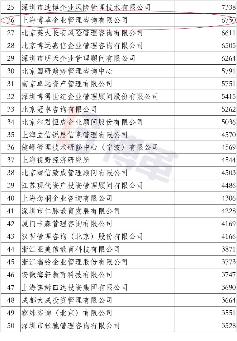 附件2020中国管理咨询机构50大名单