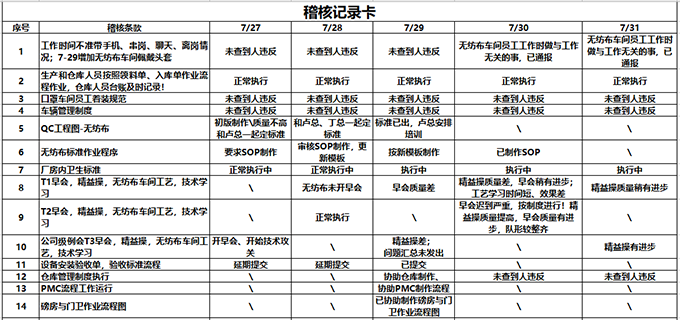 精益管理咨询-薪酬管理项目