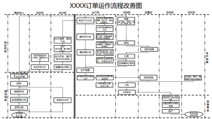 精益管理咨询-薪酬管理项目