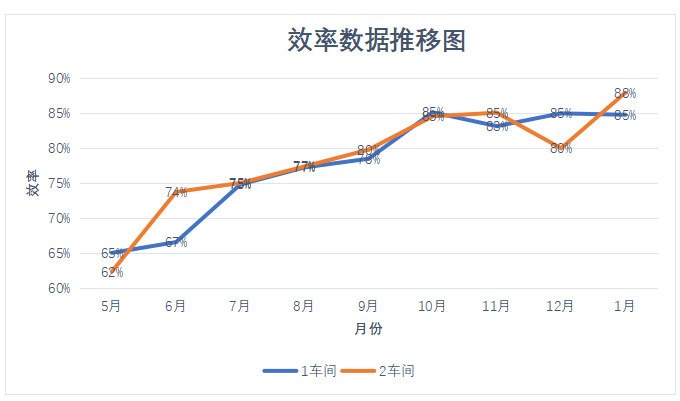 精益管理咨询-薪酬管理项目